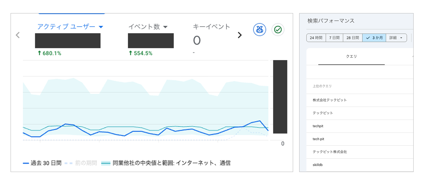 Googleアナリティクス(左)とサーチコンソール(右)